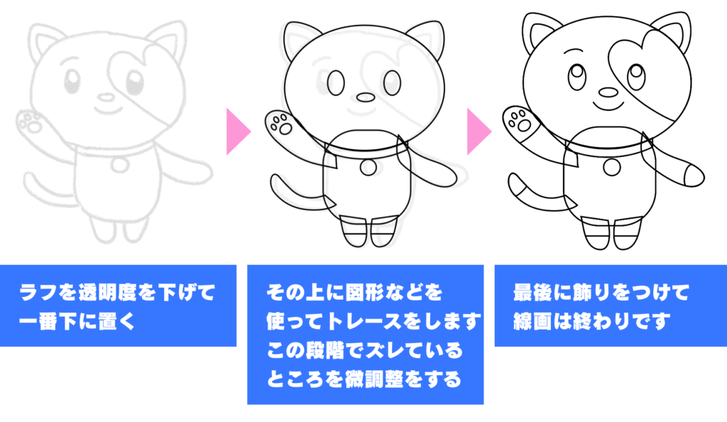 イラスト どこから始めればいいの 基本的なキャラクター制作の流れと描き方をご紹介 株式会社アルタのごった煮ブログ