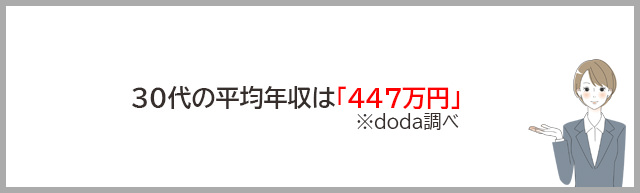 30代平均年収は「447万円」